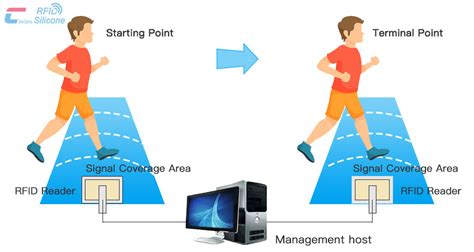 rfid marathon timing system|rfid timing systems for sale.